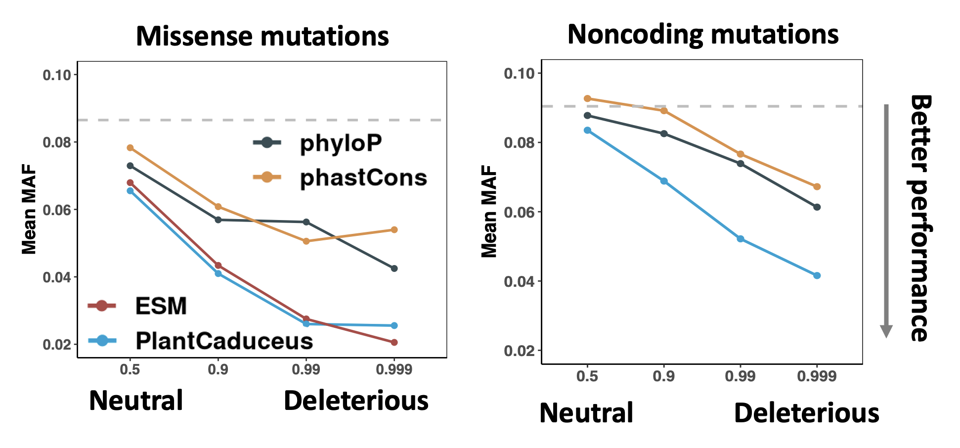 Deleterious mutations